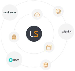 Lansweeper Integrations